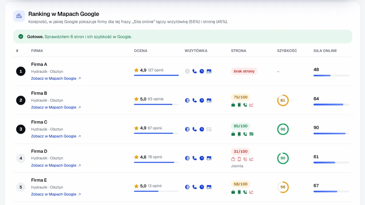 Tabela rankingu w Mapach Google: pozycja, ocena, wizytówka, strona, szybkość i siła online pięciu pierwszych firm